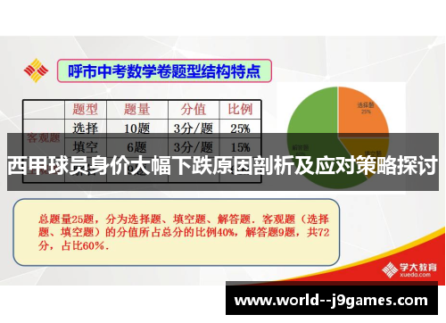 西甲球员身价大幅下跌原因剖析及应对策略探讨