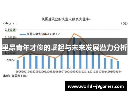 里昂青年才俊的崛起与未来发展潜力分析