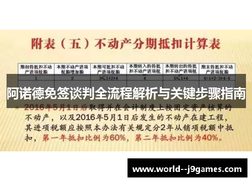 阿诺德免签谈判全流程解析与关键步骤指南