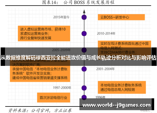 从数据维度解码穆西亚拉全能进攻价值与成长轨迹分析对比与影响评估