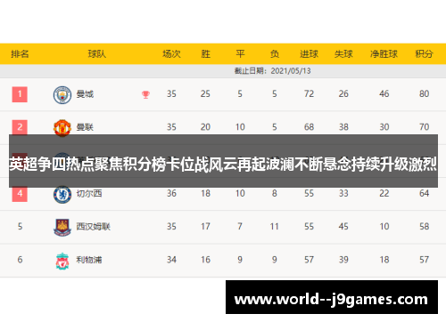英超争四热点聚焦积分榜卡位战风云再起波澜不断悬念持续升级激烈