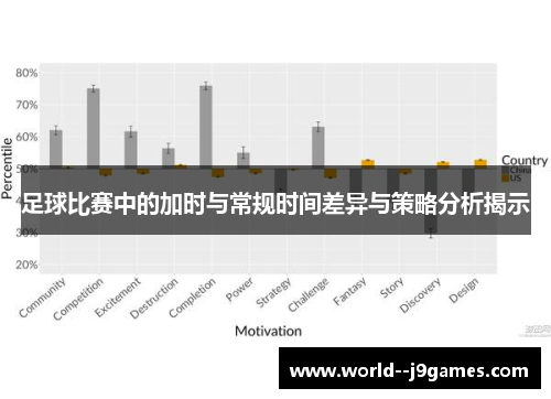 足球比赛中的加时与常规时间差异与策略分析揭示