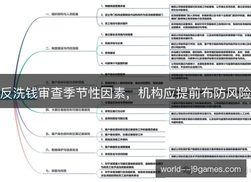 反洗钱审查季节性因素，机构应提前布防风险